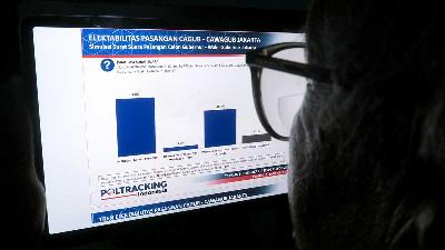 Hasil survei Elektoral Pilkada Jakarta versi Poltracking Indonesia yang dirilis pada 24 Oktober 2024. Tempo/Charisma Adristy