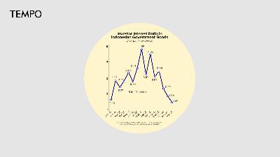 Illustration: Tempo/Endang Wijaya