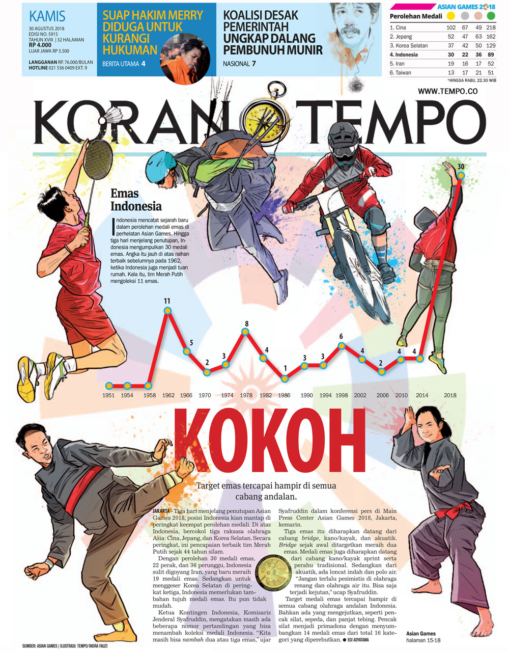 Cover Koran Tempo - Edisi 2018-08-30