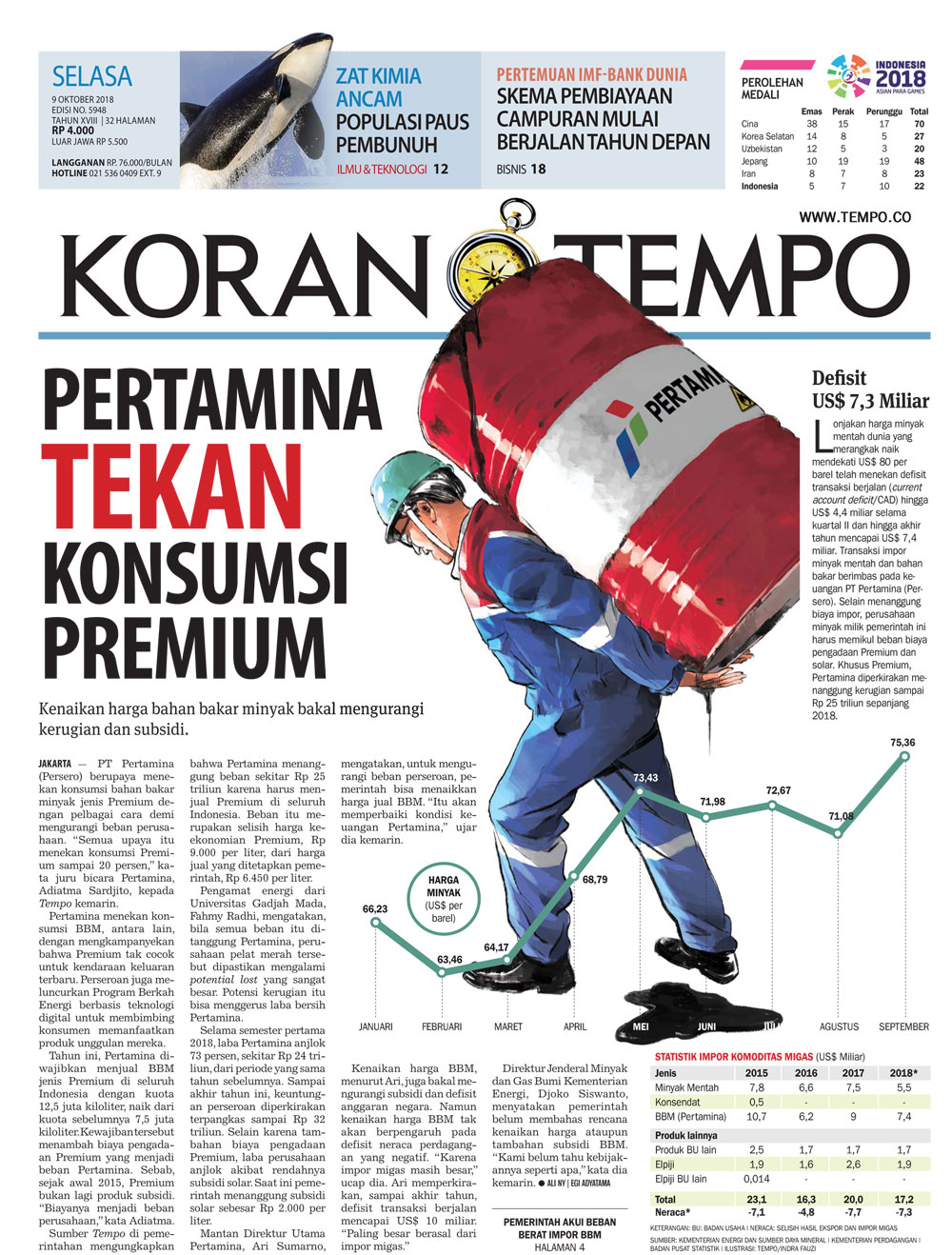 Cover Koran Tempo - Edisi 2018-10-09