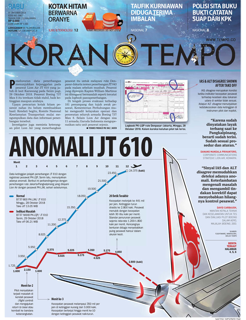 Cover Koran Tempo - Edisi 2018-10-31