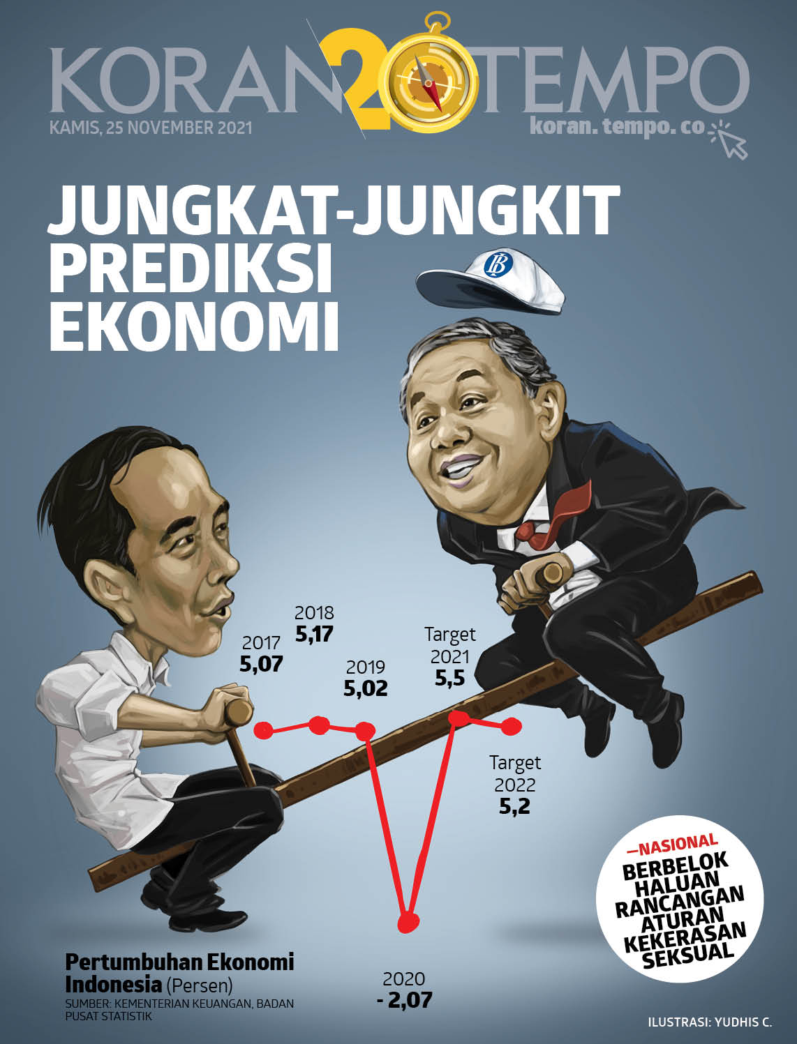 Cover Koran Tempo - Edisi 2021-11-25-Jungkat-jungkit Ptrediksi Ekonomi