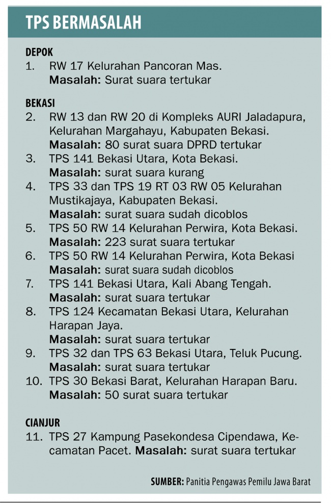 Ratusan Tps Wajib Gelar Coblosan Ulang Nusa Koran Tempo Co