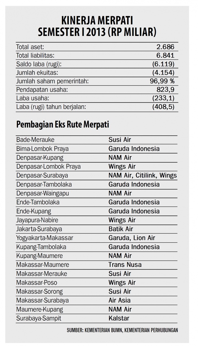 Pemerintah Tolak Kucurkan Dana Lagi Korantempoco