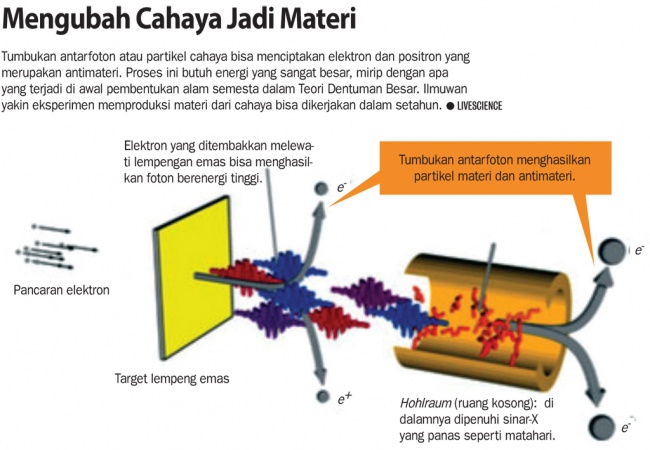 Keping Terakhir Teka teki Cahaya koran tempo