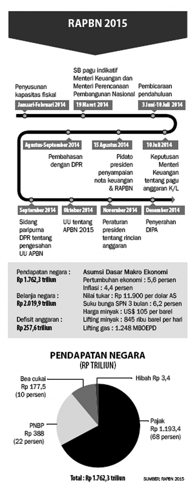 Chatib Persilakan Pemerintah Baru Ubah RAPBN 2015 - Ekonomi Dan Bisnis ...