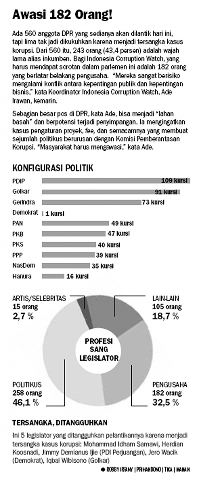 Anggota Dewan Baru Disambut Fasilitas Mewah Korantempoco