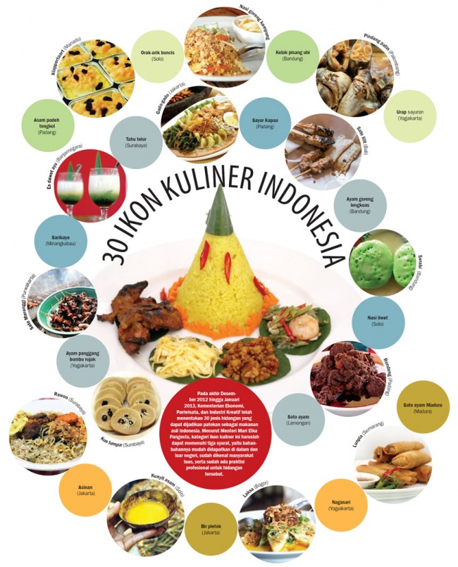 30 Ikon Kuliner Indonesia - Topik - koran.tempo.co