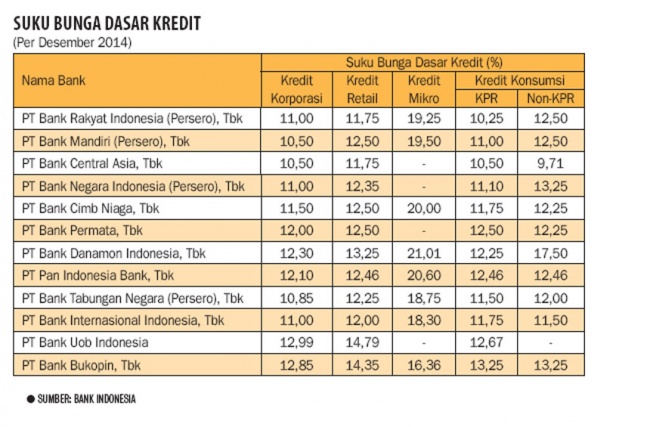  Tingkat  Suku  Bunga  Bank Indonesia 2014 Seputar Bank