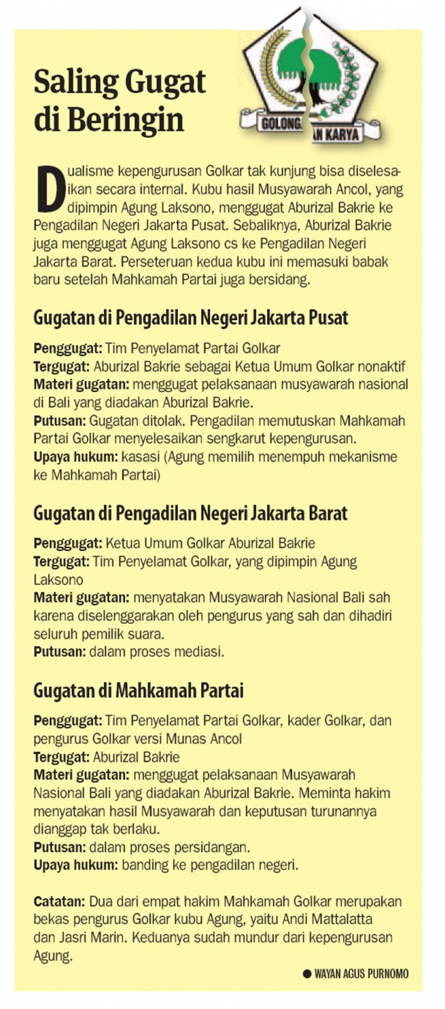 Kubu Agung Laksono Di Atas Angin Korantempoco Kubu Agung Laksono Di Atas Angin Korantempoco
