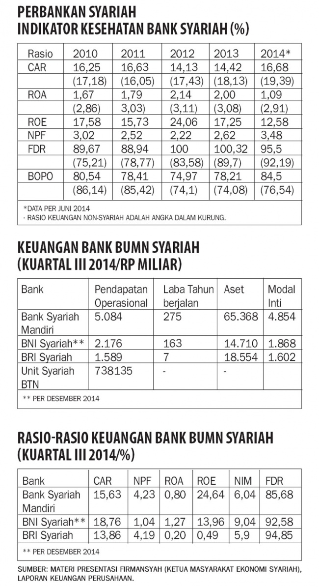 Laporan Keuangan Bank Syariah Mandiri Tahun 2015 - Tentang ...