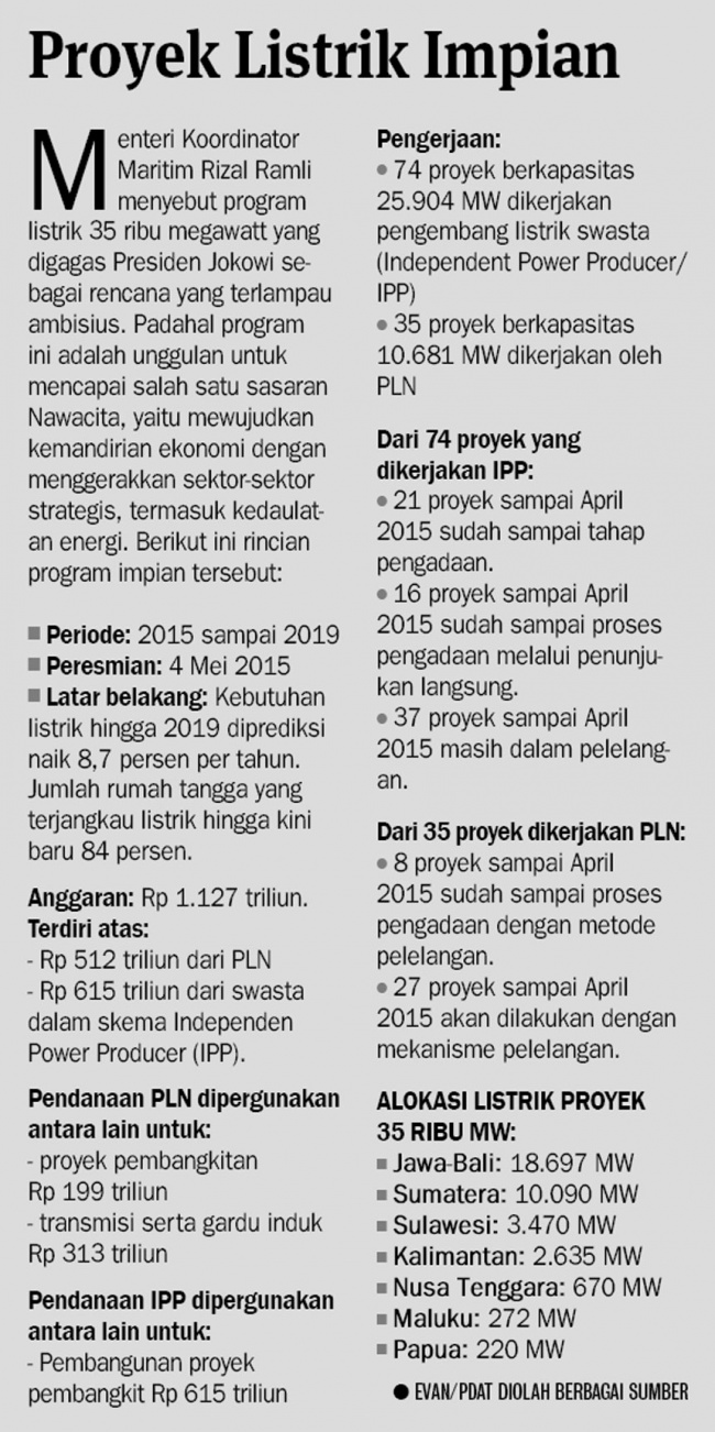 Jokowi Minta Menteri Cari Solusi Berita Utama Koran Tempo Co