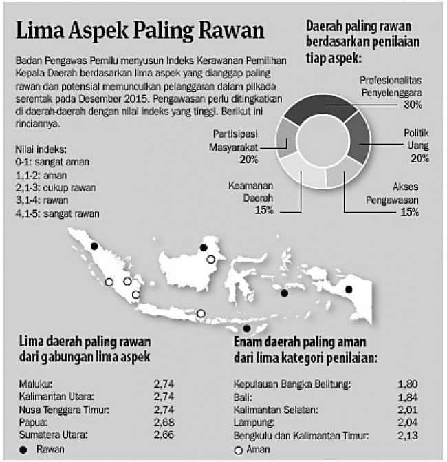 Profesionalitas Penyelenggara Dan Politik Uang Disorot Nasional Koran Tempo Co Profesionalitas Penyelenggara Dan Politik Uang Disorot Nasional Koran Tempo Co
