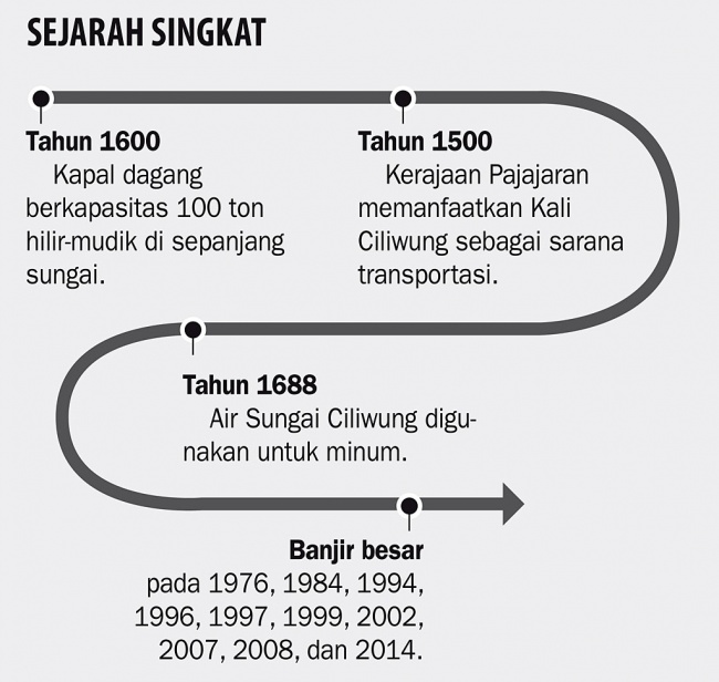 6 Kilometer Bibir Sungai Tak Dibeton Korantempoco