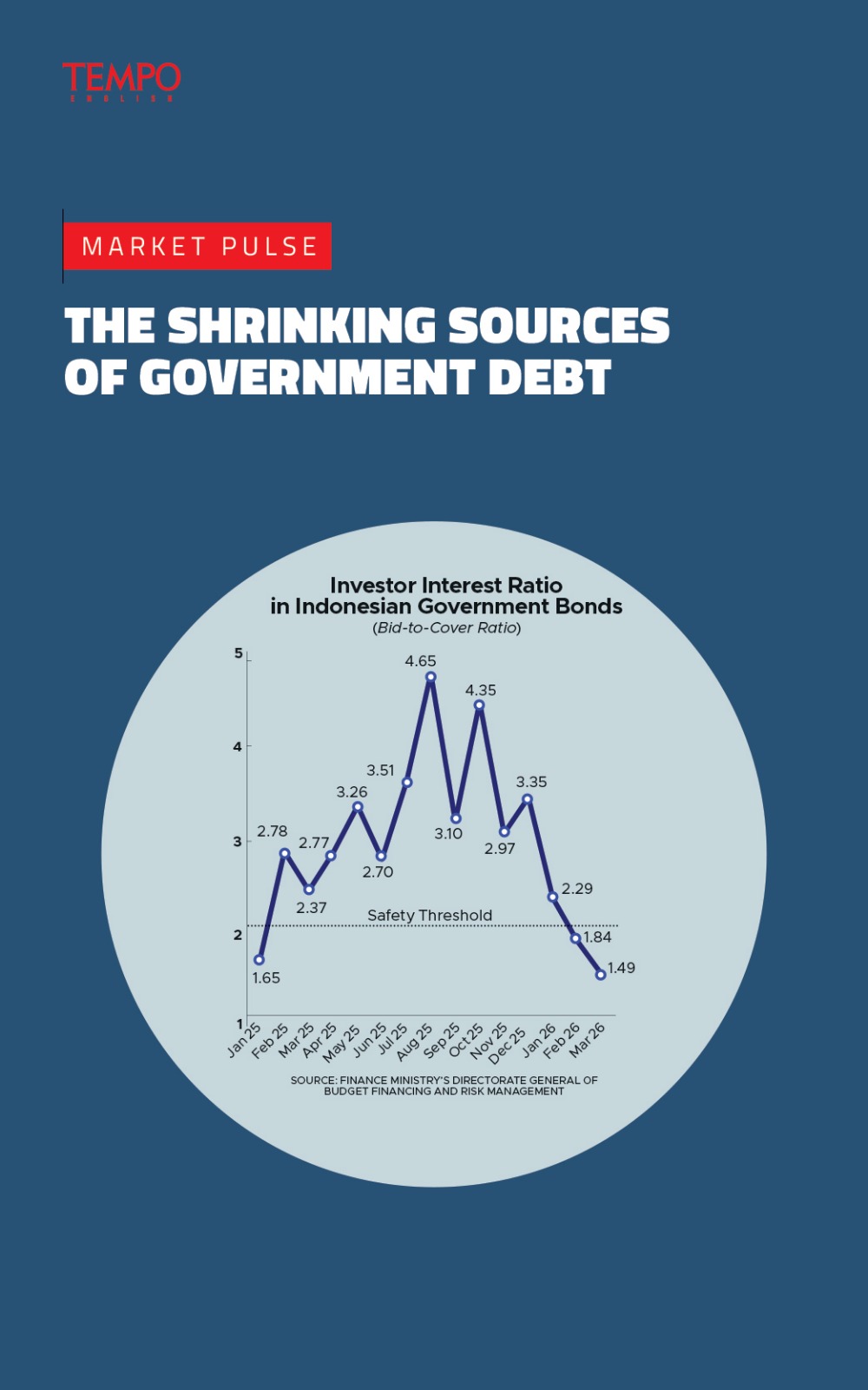 Cover Magz Tempo - TE2631 - The Peacemaker Dream